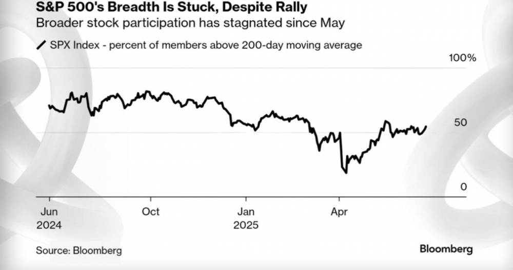 Overall Market Picture